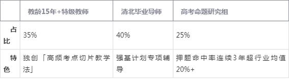 2025深圳高考课外辅导机构排名今日更新